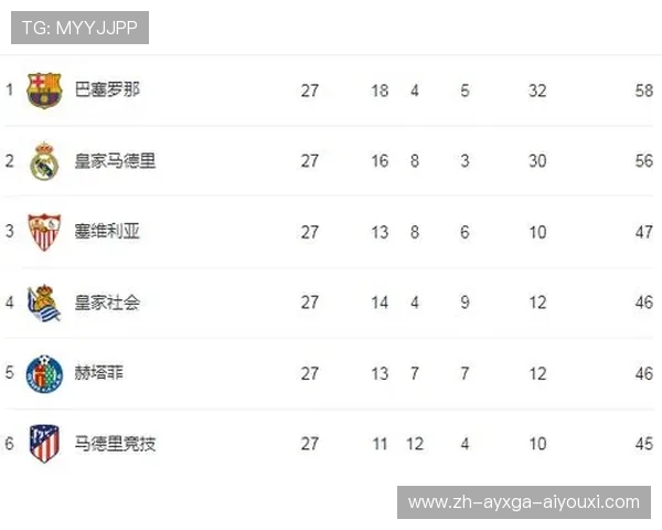 西甲联赛每年最终排名与欧冠资格分配解读